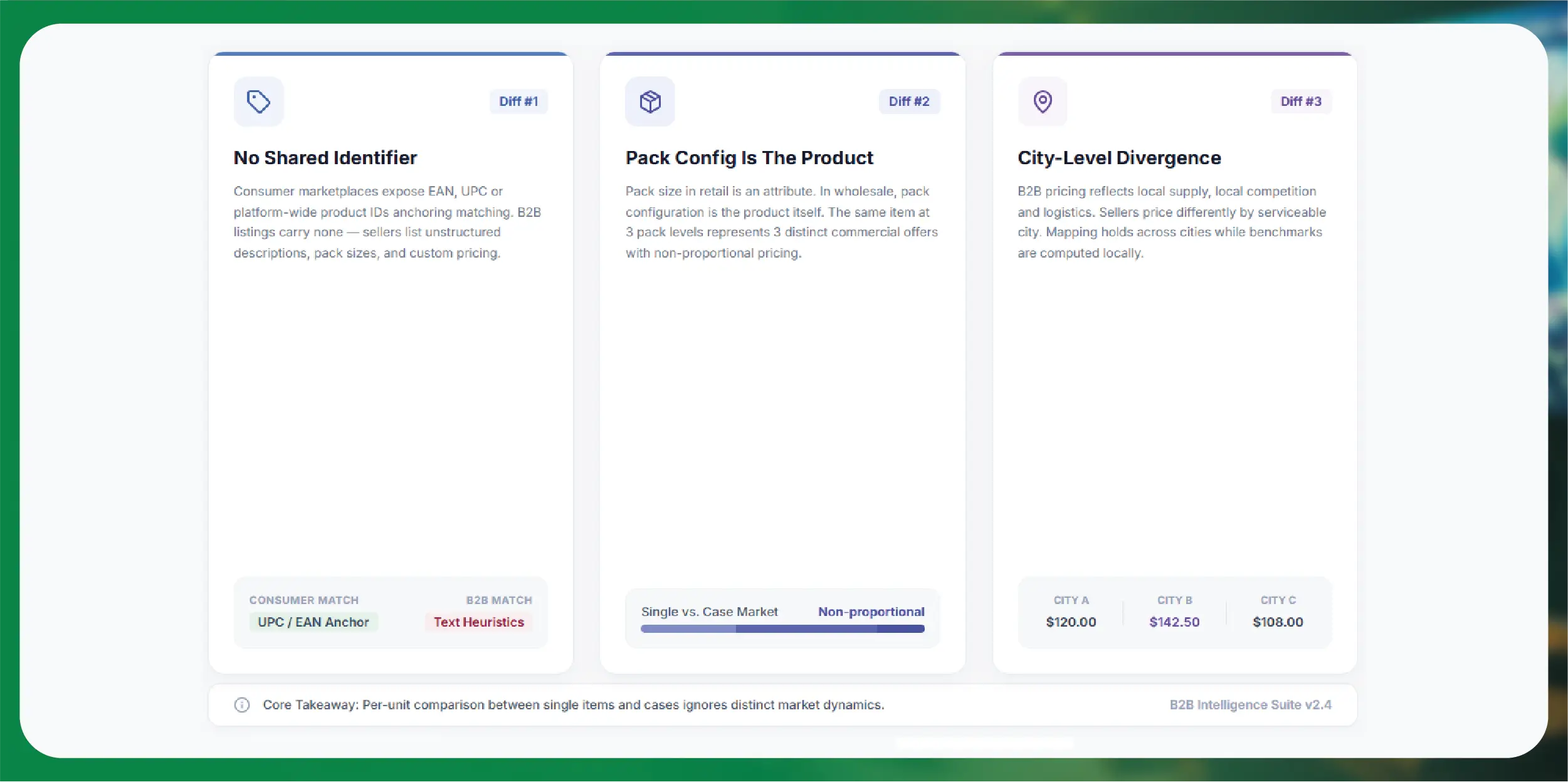 B2B Price Benchmarking Challenge